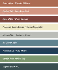 This credenza, pictured in our office is painted van deusen blue from benjamin moore. Will These 9 Paint Colors Dominate Homes In 2019