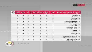 موعد مباريات اليوم الثلاثاء والقنوات الناقلة. Ù…ÙˆØ§Ø¹ÙŠØ¯ Ø§Ù„Ù…Ø¨Ø§Ø±ÙŠØ§Øª ÙˆØ¬Ø¯ÙˆÙ„ ØªØ±ØªÙŠØ¨ Ø§Ù„Ø¯ÙˆØ±ÙŠ Ø§Ù„Ù…ØµØ±ÙŠ Ø§Ù„Ù…Ù…ØªØ§Ø² Ø­ØªÙ‰ Ø§Ù„Ø¢Ù† Ø§Ù„Ø§Ø³ØªØ¯ÙŠÙˆ Ø§Ù„ØªØ­Ù„ÙŠÙ„ÙŠ Youtube