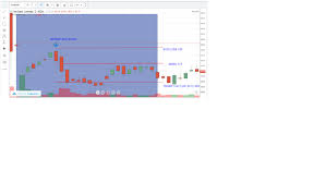 yes bank bearish engulfing patern eqsis pro