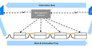 Operational Excellence Consulting Lean Kaizen Training Business Process Mapping Customer Journey Mapping Operational Excellence