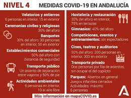Juanma moreno anuncia las nuevas medidas contra la covid en andalucía, en directo. Nuevas Medidas Propuestas Por La Junta De Andalucia Aprocom