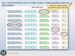 With a partner and a deck of cards the children shuffle the deck and then pass out the predetermined number of cards according to how far you want them to learn place value. Place Value Place Value In 5 Digit And 6 Digit Numbers Place On Lines Add And Subtract Using Place Value Objectives Day 1 Understand Place Value In Ppt Download