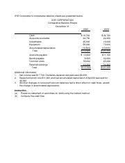 Pembayaran kas lainnya bulan februari rp 12.500 dari diatas saudara diminta untuk membuat cash budget januari s d maret 2016 dari data yang ada bila pada permulaan januari, ada saldo kas. Resume Penyusunan Anggaran Piutang Fix Docx Penganggaran Perusahaan Penyusunan Anggaran Piutang Rangkuman Ini Dibuat Untuk Memenuhi Tugas Mata Kuliah Course Hero