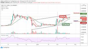 The coin might revisit the $0.50 support before it could start a. Ripple Price Prediction Xrp Usd Stays Below 0 60 Recovery May Take Time Laptrinhx