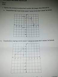 Translasikan segi empat merah sejauh 2 satuan ke kiri dan 5 satuan ke bawah. Kak Tolong Bantu Saya Besok Di Kumpul Brainly Co Id