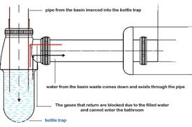 Check spelling or type a new query. Why Do We Need Bottle Traps For Wash Basins Dengarden
