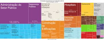 Lista de empresas portuguesas para cada cae. Economia De Salvador Wikipedia A Enciclopedia Livre
