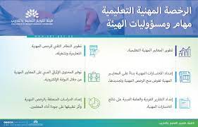 اختر خدمة (إصدار رخصة عمل). à¦Ÿ à¦‡à¦Ÿ à¦° Ù‡ÙŠØ¦Ø© ØªÙ‚ÙˆÙŠÙ… Ø§Ù„ØªØ¹Ù„ÙŠÙ… ÙˆØ§Ù„ØªØ¯Ø±ÙŠØ¨ ÙÙŠ Ø­Ø§Ù„ Ø­ØµÙˆÙ„Ùƒ Ø¹Ù„Ù‰ Ø¯Ø±Ø¬Ø© 50 ÙØ£Ø¹Ù„Ù‰ ÙÙŠ Ø§Ø®ØªØ¨Ø§Ø± ÙƒÙØ§ÙŠØ§Øª Ø§Ù„Ù…Ø¹Ù„Ù…ÙŠÙ† ØªØ­ØµÙ„ÙŠÙ† Ø¹Ù„Ù‰ Ø±Ø®ØµØ© Ù…Ø¹Ù„Ù… Ù…Ù…Ø§Ø±Ø³ Ù…Ø¨Ø§Ø´Ø±Ø© Ø¯ÙˆÙ† Ø§Ù„Ø­Ø§Ø¬Ø© Ù„Ø§Ø¹Ø§Ø¯Ø© Ø§Ù„Ø§Ø®ØªØ¨Ø§Ø± Ø§Ù„Ø§ ÙÙŠ Ø§Ù„ØªØ¬Ø¯ÙŠØ¯ ÙˆÙ„ÙƒÙ† ÙÙŠ Ø­Ø§Ù„Ø©