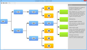 Yfiles For Javafx Javafx Diagramming Library