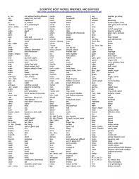 36 Stunning Prefix And Suffix Worksheets Ideas Https Bacamajalah Com 36 Stunning Prefix And Suffix Worksheets Ide Prefixes And Suffixes Prefixes Root Words
