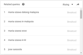 Lihat ide lainnya tentang minuman sehat, nutrisi, tips membersihkan rumah. Guess Which Malaysian States Searched For Maria Ozawa The Most These Couple Of Days News Rojak Daily