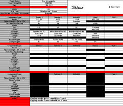 Titleist Iron Shaft Fitting Chart Titleist Shaft Chart Golf