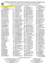 Find here computer parts, cpu components manufacturers, suppliers & exporters in india. Gaisano Interpace Price List Advanced Micro Devices Hard Disk Drive