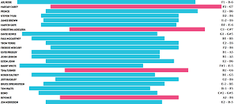 the vocal range of the worlds most famous singers gizmodo