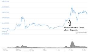Tesla Founder Elon Musk Agrees To A Crypto Based Mars Economy Tesla Economy Elon Musk