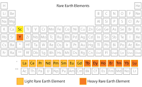 Rare Earth Metals Market Report Categorizes The Global Market By Type Cerium Neodymium Lanthanum Others By Application Poli Rare Earth Earth Elements