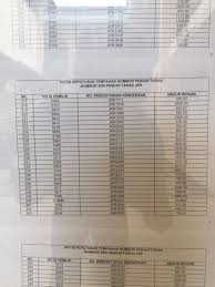 Maybe you would like to learn more about one of these? Jpj No Plate Tender Result Johor Jrr