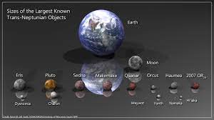 What is the biggest dwarf planet in our solar system. What Are Dwarf Planets