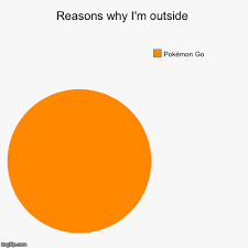 This Pie Chart Pretty Much Sums It All Up Pokemongo