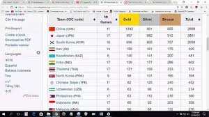 24 world and 121 asian records were broken during the games. What Is The Most Successful Country In Asian Games Quora