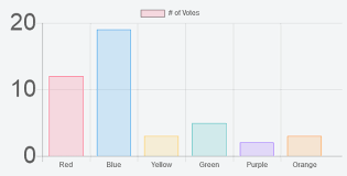 Chart Js Axes Label Font Size Stack Overflow