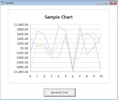 Updated Vb6 Line Pie Chart Demo With Markuplabel