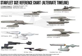 Starship Size Reference Chart Alternate Timeline New