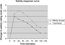 satiation satiety and their effects on eating behaviour