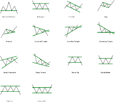 Forex Chart Viewer