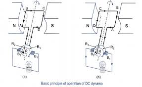 Kubota voltage regulator wiring diagram page 1 line 17qq com. Explain The Underlying Principle And Working Of Direct Current Generator Or Dc Dynamo By Drawing A Labelled Diagram Cbse Class 10 Science Learn Cbse Forum