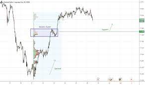 It enables to track over 170+ postal carriers for registered mail, parcel, ems and multiple express couriers such as dhl, fedex, ups, tnt. Nzdjpy Chart Rate And Analysis Tradingview