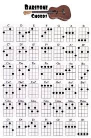 Uukulle Chord Chart Baritone Ukulele Chord Chart Ukulele