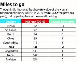 Human Development Index Insightsias