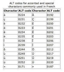 E With Umlaut Alt Code