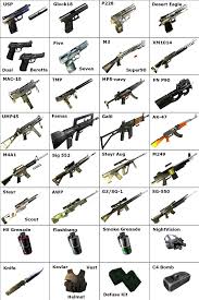 You can check out a list of best free fire weapons below. Pin Em Armas Moh Fodas