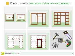 Maybe you would like to learn more about one of these? Pareti In Cartongesso Come Costruire Una Parete Divisoria Fai Da Te