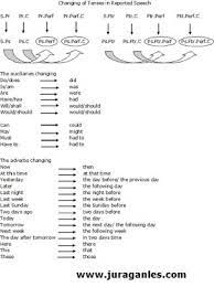 Check spelling or type a new query. Soal Direct Indirect Pilihan Ganda Beserta Jawabannya
