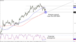 Shop costco.com for electronics, computers, furniture, outdoor living, appliances, jewelry and more. M1t2o9yqyevrlm