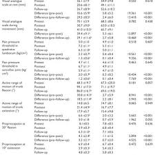 Flow diagram of this study. AROM: active range of motion; TENS:...