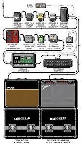 Kurt cobain guitar rig info. Afbeeldingsresultaat Voor Kurt Cobain Guitar Gear