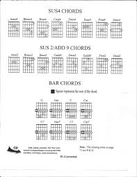 Guitar Suspended Add Barre Chord Diagrams Teaching Aid