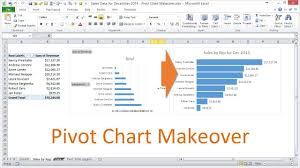Pivot Chart Formatting Makeover In Excel 2010 Pivot Table