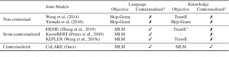 Jul 31, 2021 · marine city fish company, marine city: Pdf Colake Contextualized Language And Knowledge Embedding Semantic Scholar