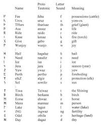 Including each norse rune's name, the translation of the runes and . Pin Von Dawn E C Auf Earth Fire Wind Water Runen Norwegen Projekte