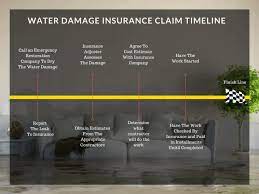 Homeowners insurance may help cover damage caused by leaking plumbing if the leak is sudden. Water Damage Insurance Claim Tips What You Need To Know