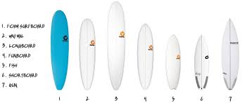 types of surfboards surfing things explained