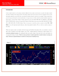 Put Call Ratio