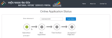 Each of your application date and status will be displayed. Track Voter Id Card Application Status Online Source Nvsp In Govinfo Me
