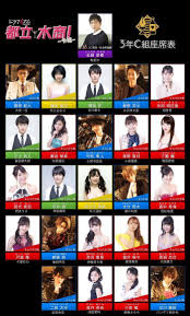 画像12 12 神尾楓珠 大原優乃 小倉優香 伊藤萌々香ら 都立水商 令和 生徒役24人一挙公開 都立 神尾 ドラマ映画
