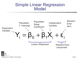 Simple Linier Regression Data Science Learning Data Science Studying Math